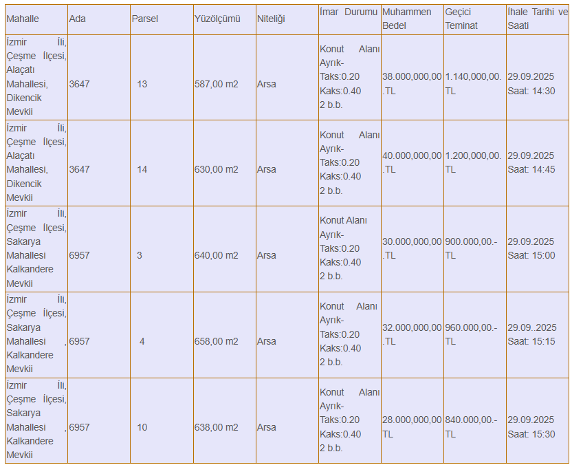 Çeşme Belediyesi düğmeye bastı: 5 taşınmaz satış vitrininde