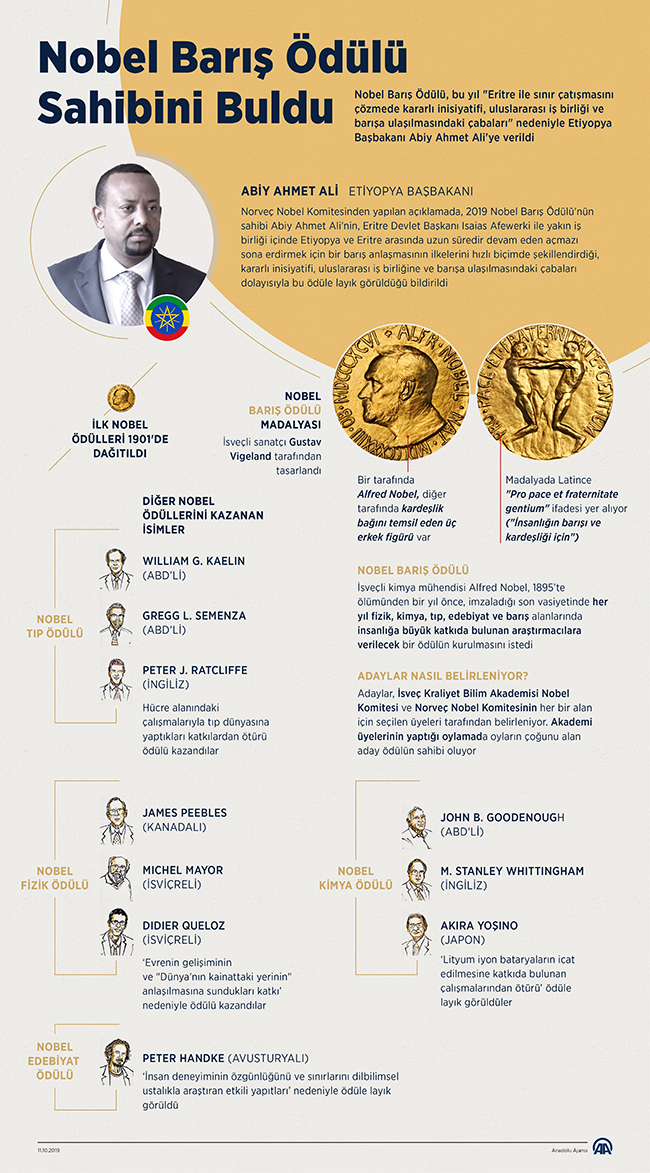 Nobel Barış Ödülü Sahibini Buldu