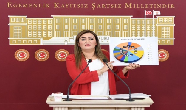 CHP&#039;li Kılıç&#039;tan kahreden rapor: 6 ayda 24 çocuk katledildi!