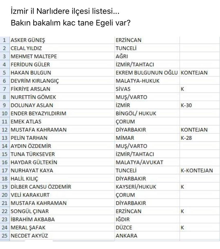 CHP NARLIDERE BELEDİYESİ MECLİS ÜYESİ LİSTESİNİN CEMEVİN'DE HAZIRLANDIĞI İDDİA EDİLDİ! BAKALIM İÇİNDE KAÇ TANE İZMİRLİ BULABİLECEK SİNİZ?