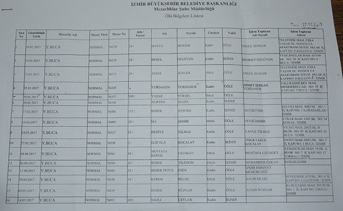 İBŞB'DEKİ AYRIMCILIK VE DAYANIŞMA İDDİALARINA BAŞKAN KOCAOĞLU EL KOYDU!