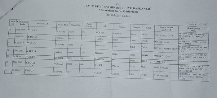 İBŞB'DEKİ AYRIMCILIK VE DAYANIŞMA İDDİALARINA BAŞKAN KOCAOĞLU EL KOYDU!