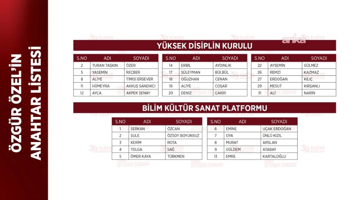 Son Dakika: CHP'de PM ve YDK üyeleri belli oldu!